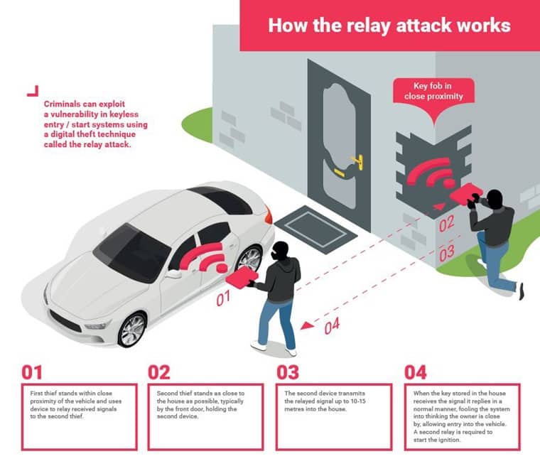 Tips on how to stop relay vehicle theft Keyworx